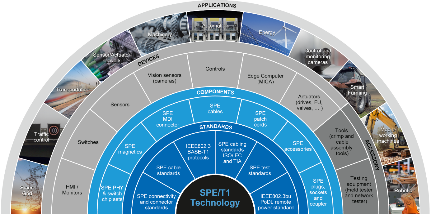 spe_eco_system responsive